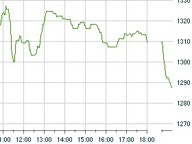 Индекс РТС (10:57 23 сентября)